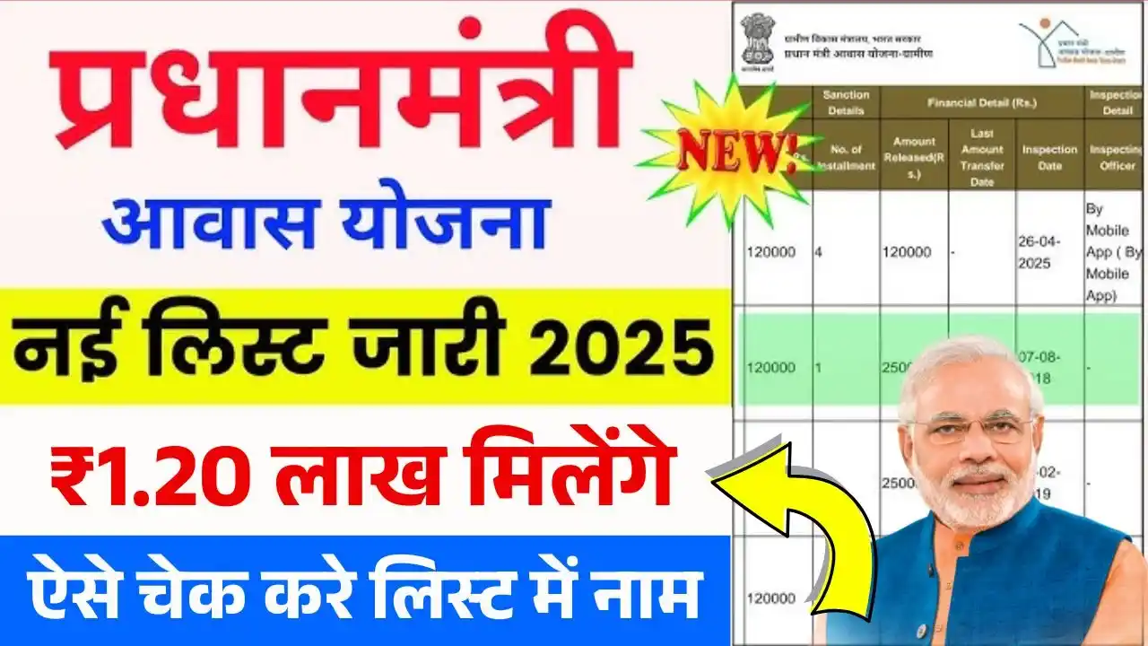 PM Awas Yojana List 2025